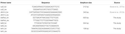 Whole Genome Sequencing for Surveillance of Antimicrobial Resistance in Actinobacillus pleuropneumoniae